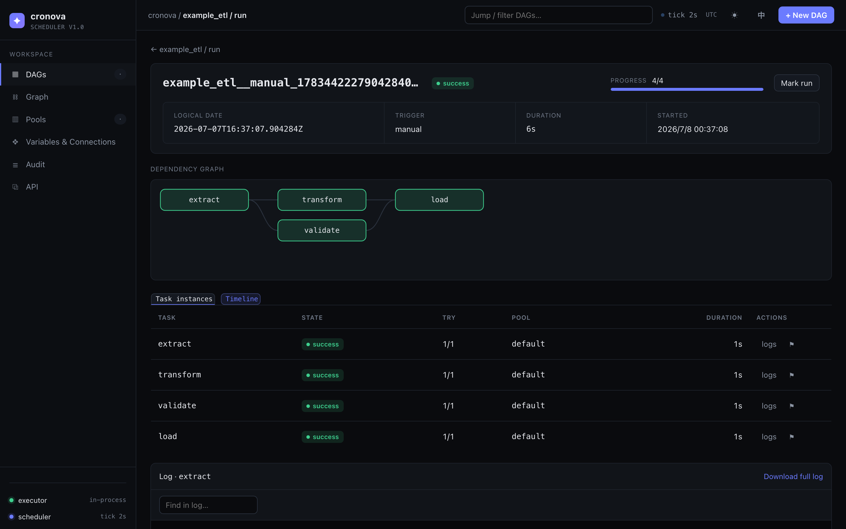 cronova run detail — dependency graph, task instances and live logs